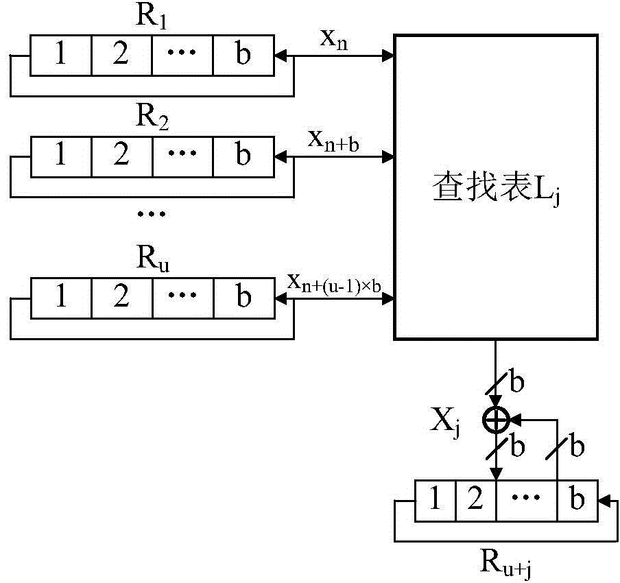 High-speed QC-LDPC (quasi-cyclic low-density parity-check) encoder based on four-level assembly lines