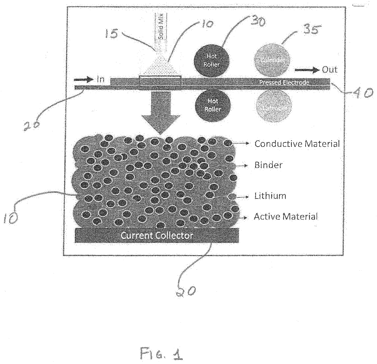 Dry process for forming an electrode