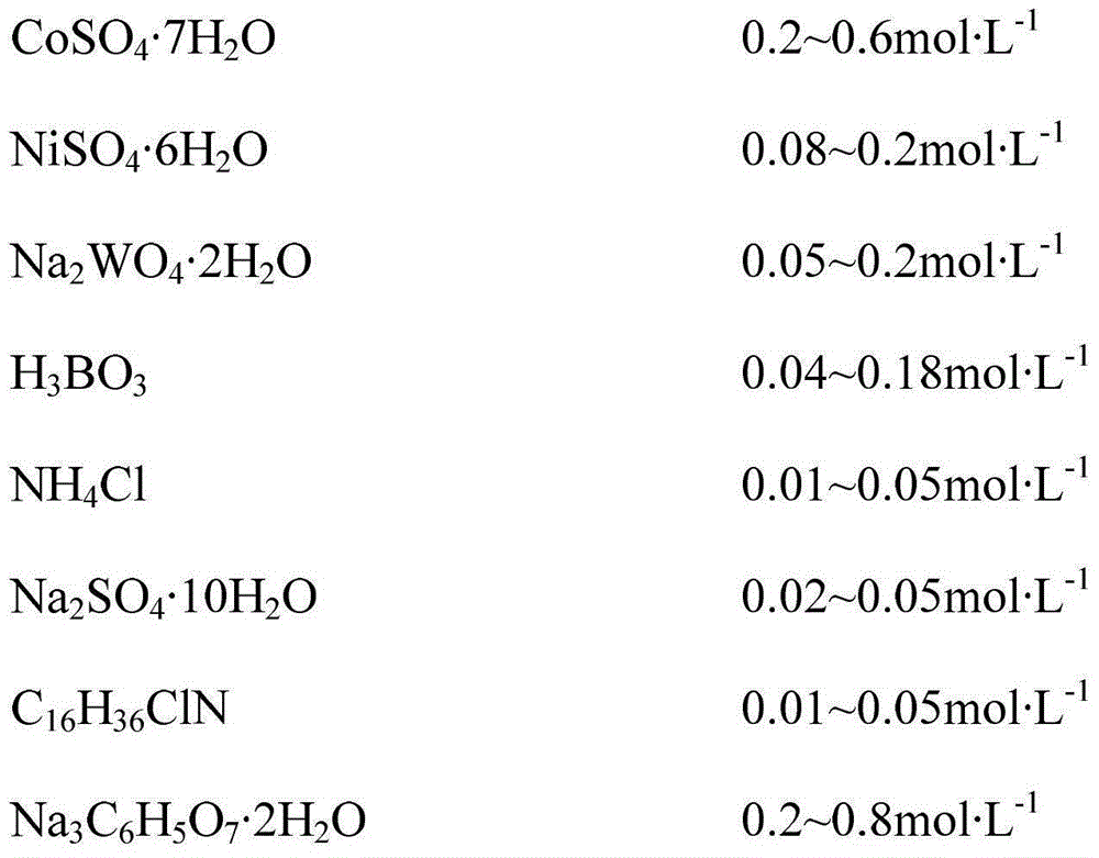 Method for preparing single-phase nanocrystal Co-Ni-W alloy coating through electrodeposition