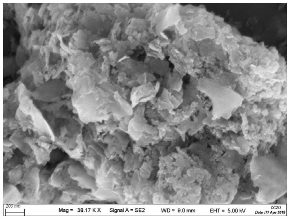 A method of preparing high-efficiency adsorption material from paraffin oil decolorization waste soil and its application