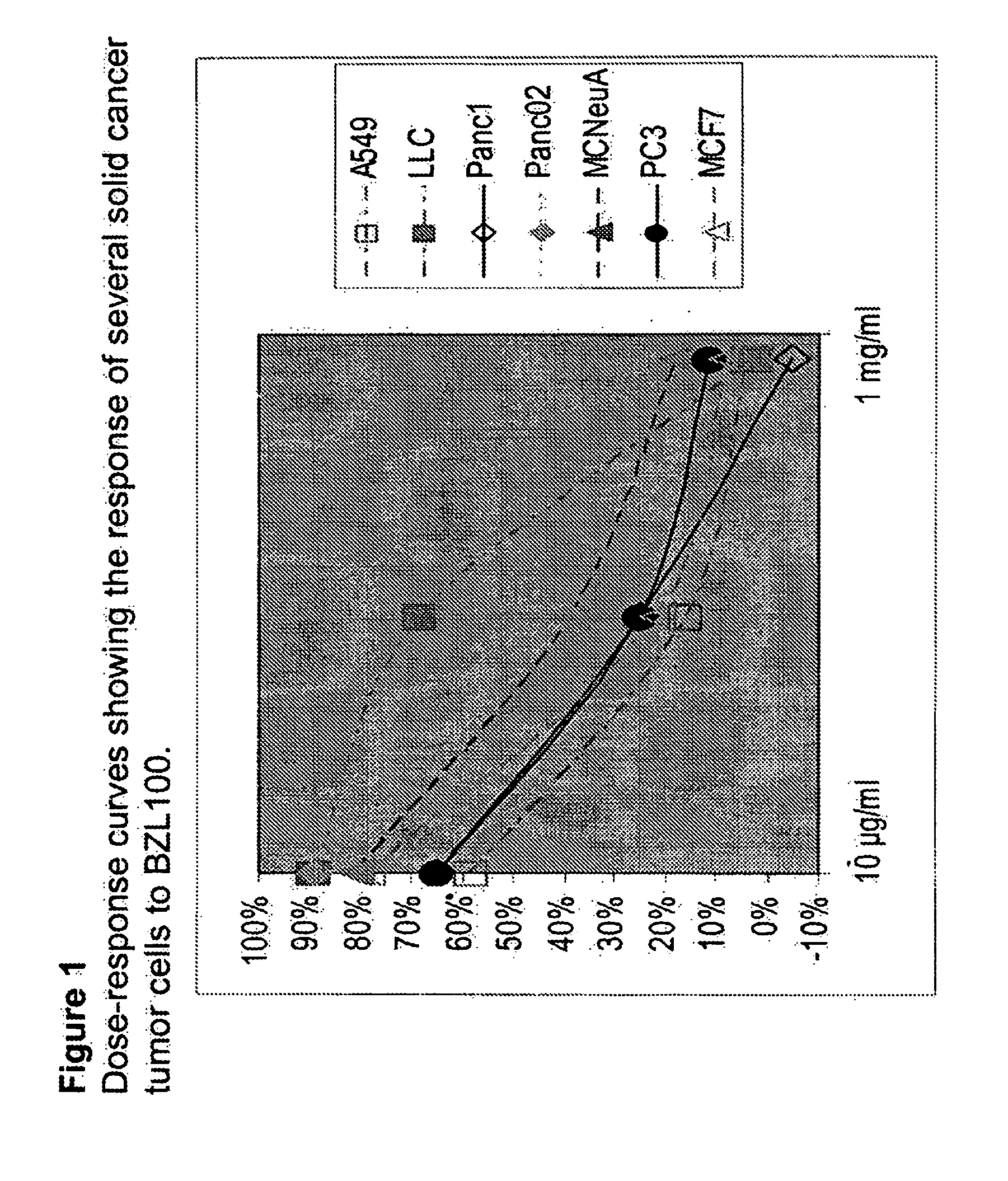 Methods of detecting and treatment of cancers using scutellaria barbata extract