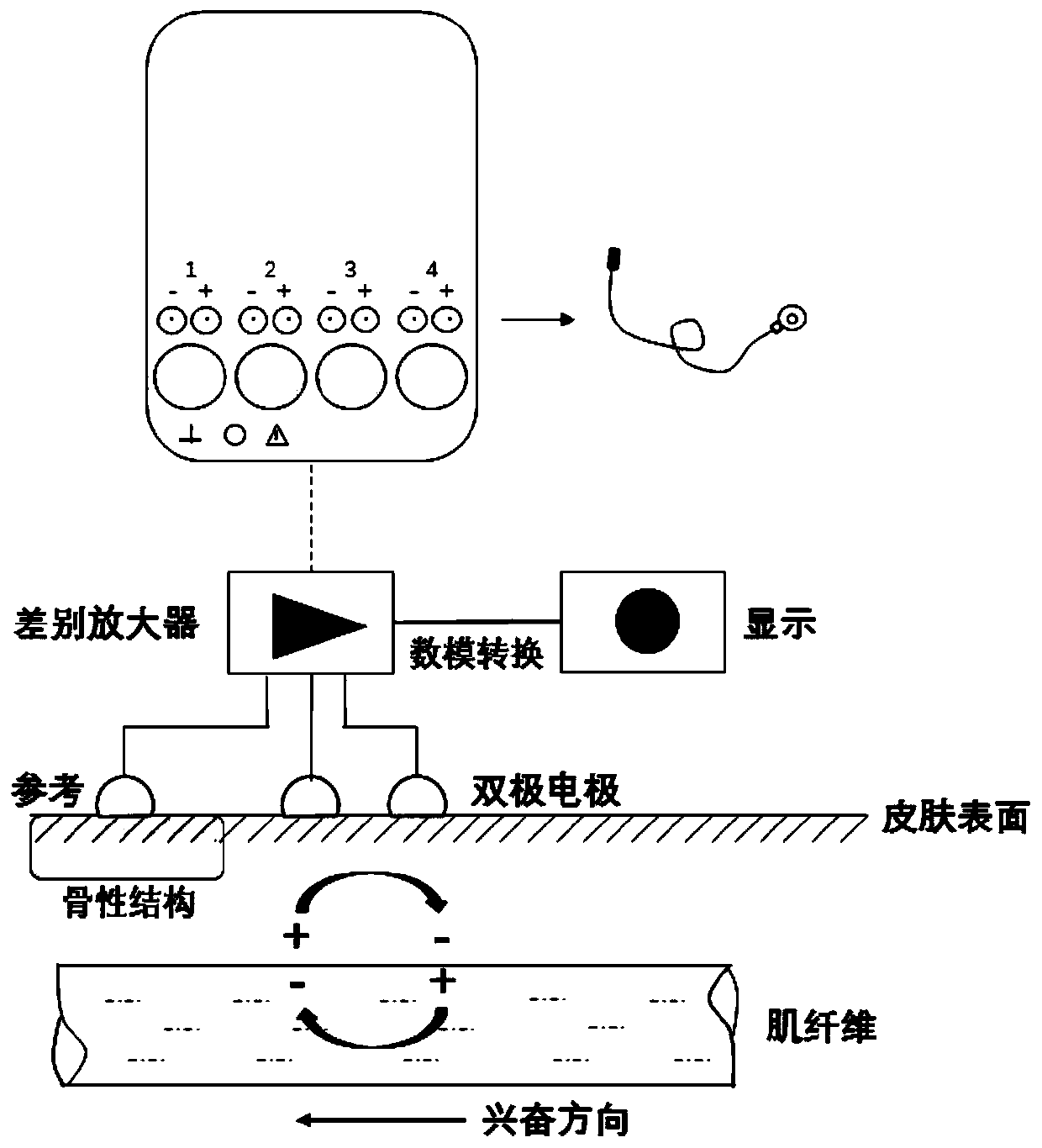 Surface electromyogram synchronous audio signal acquisition method and equipment thereof