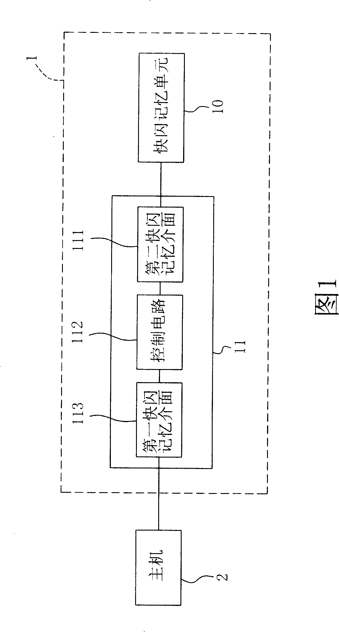 Quick flashing memory device with characteristic commutation function