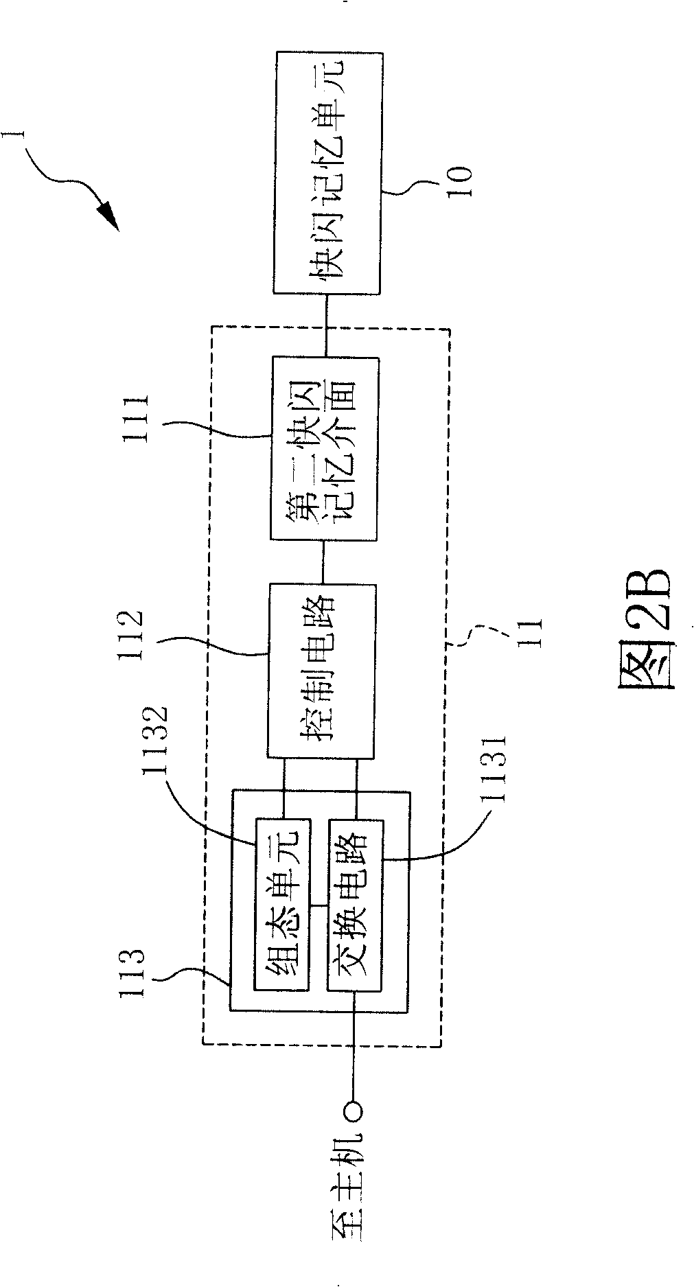 Quick flashing memory device with characteristic commutation function
