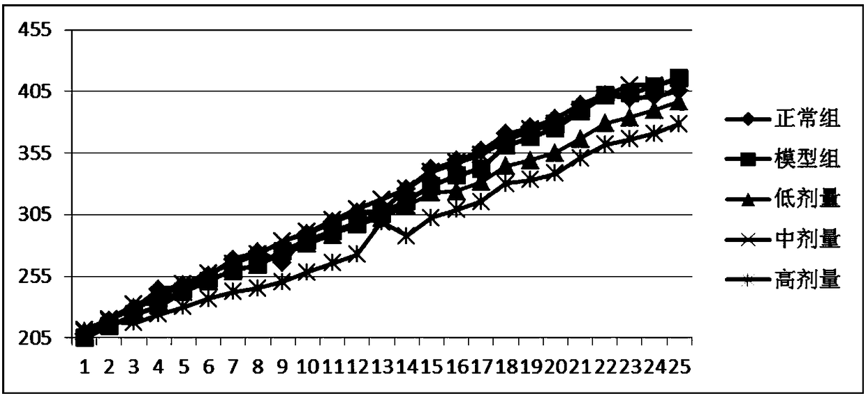 Fat-reducing tablets with health-care effects and preparation method thereof