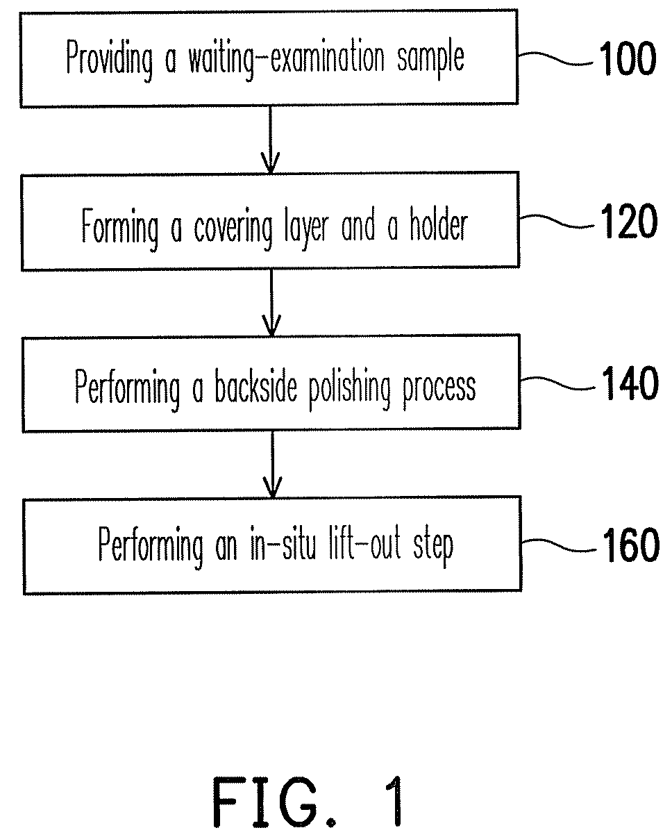 Method of fabricating sample membranes for transmission electron microscopy analysis