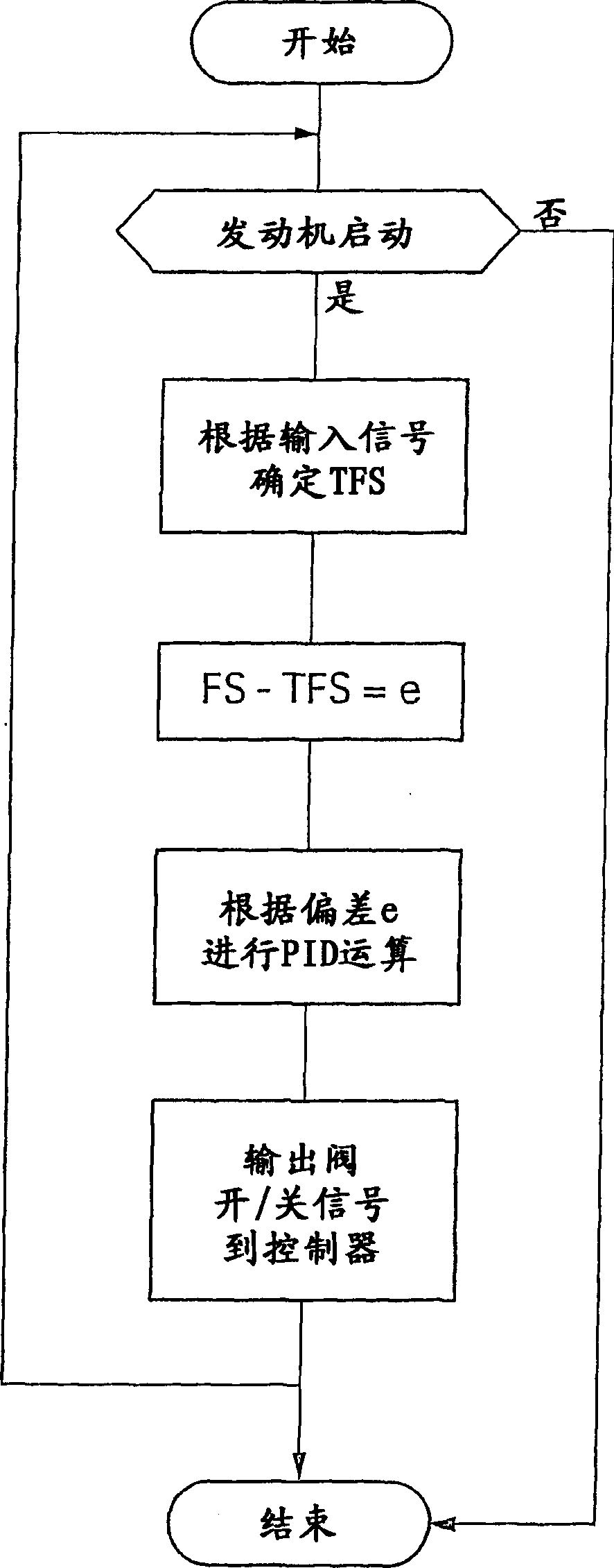 Control method for external control type fan clutch