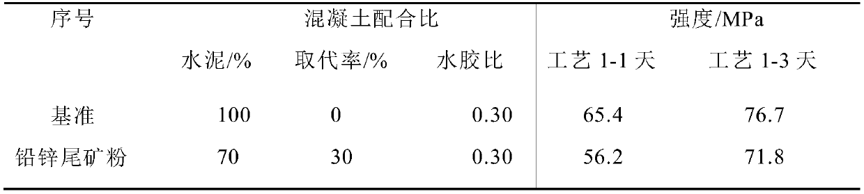 Utilizing method for utilizing tailings containing silver, lead and zinc to extract silver and waste slag of tailings containing silver, lead and zinc