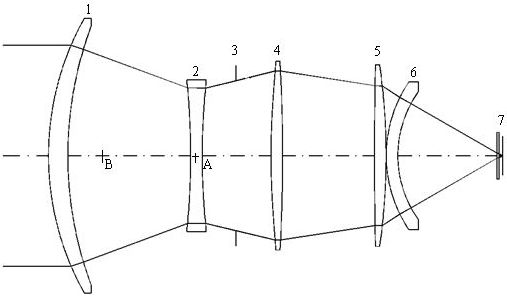 Uncooled double-field-of-view infrared optical system