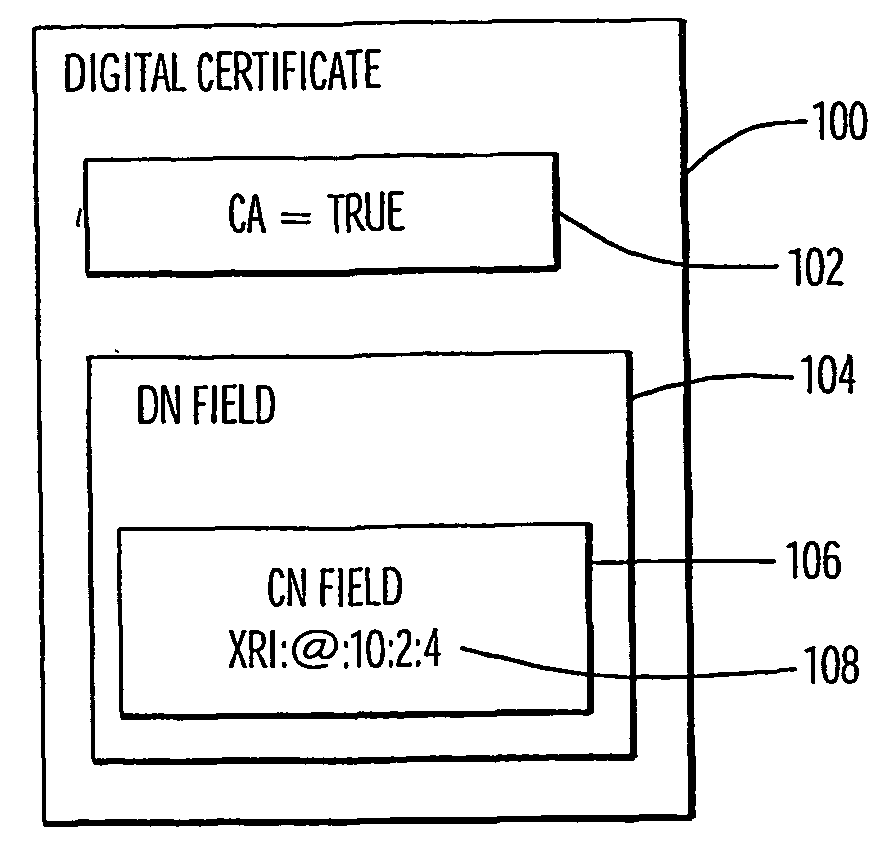Delegated Certificate Authority