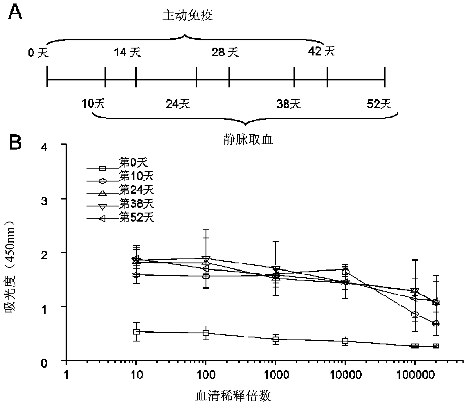 Morphine/heroin vaccine formed by covalently binding hapten and carrier, and application thereof