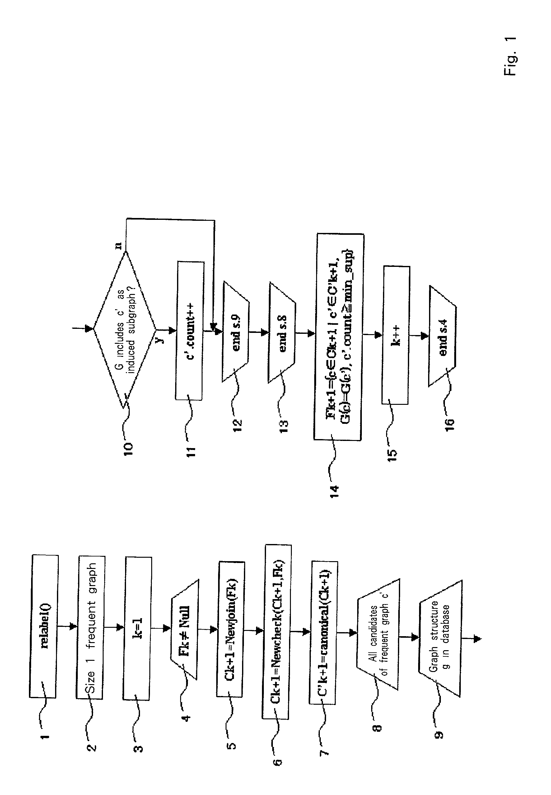 Graph structured data processing method and system, and program therefor