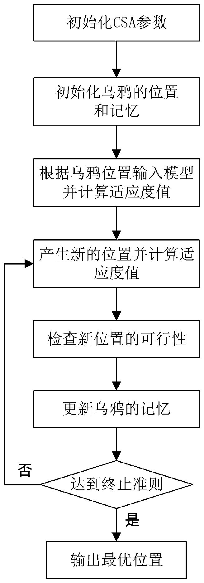 Laser-induced fluorescence spectrum identification method for castor oil doped in edible oil