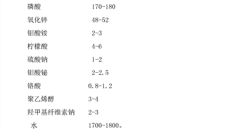 Low-temperature phosphating solution containing chromic acid