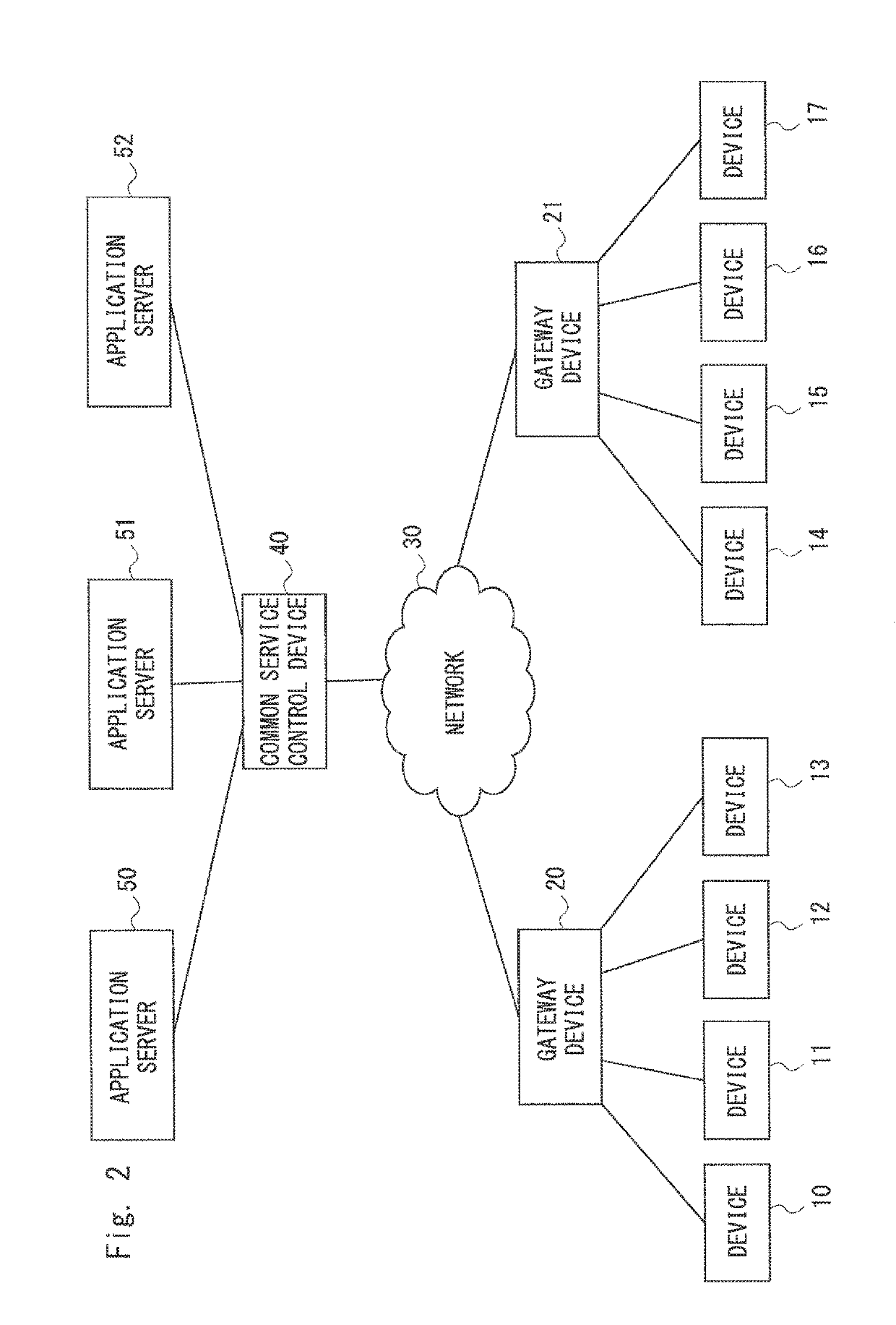 Communication aggregation system, control device, processing load control method and non-transitory computer readable medium storing program