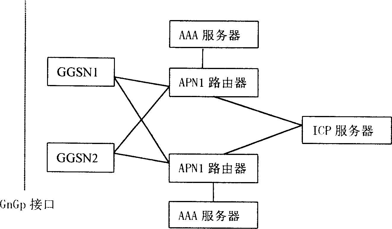 Method for unified managing resource in packet network of PLMN