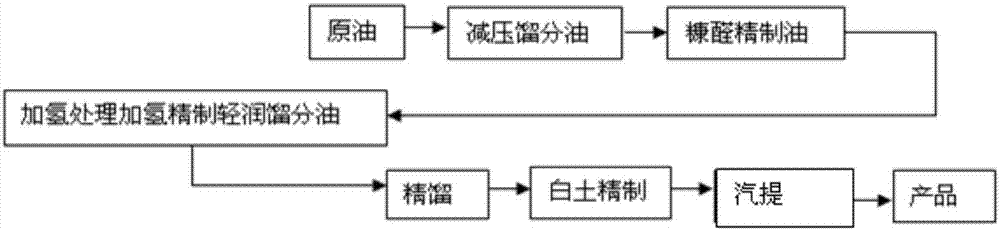 Green environmental-protection agricultural spraying oil and preparation method thereof