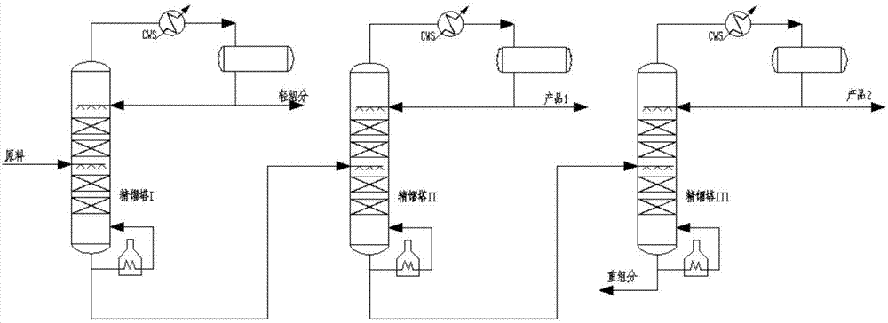 Green environmental-protection agricultural spraying oil and preparation method thereof