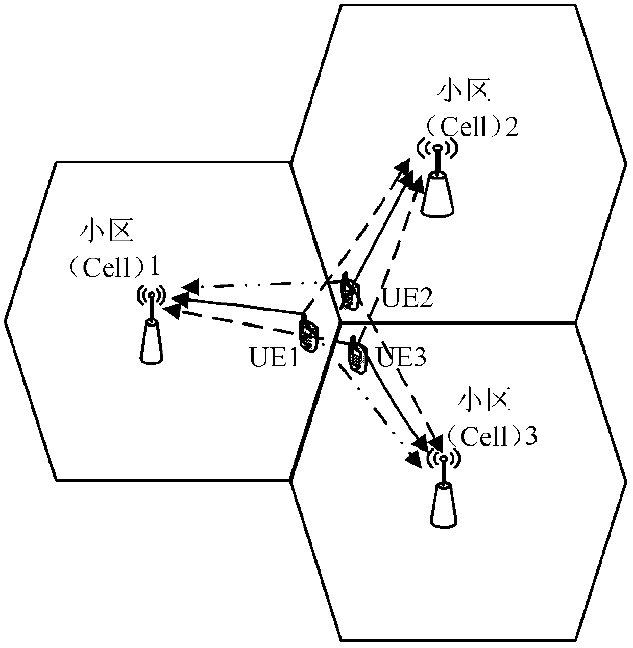 Channel estimation and detection method and base station