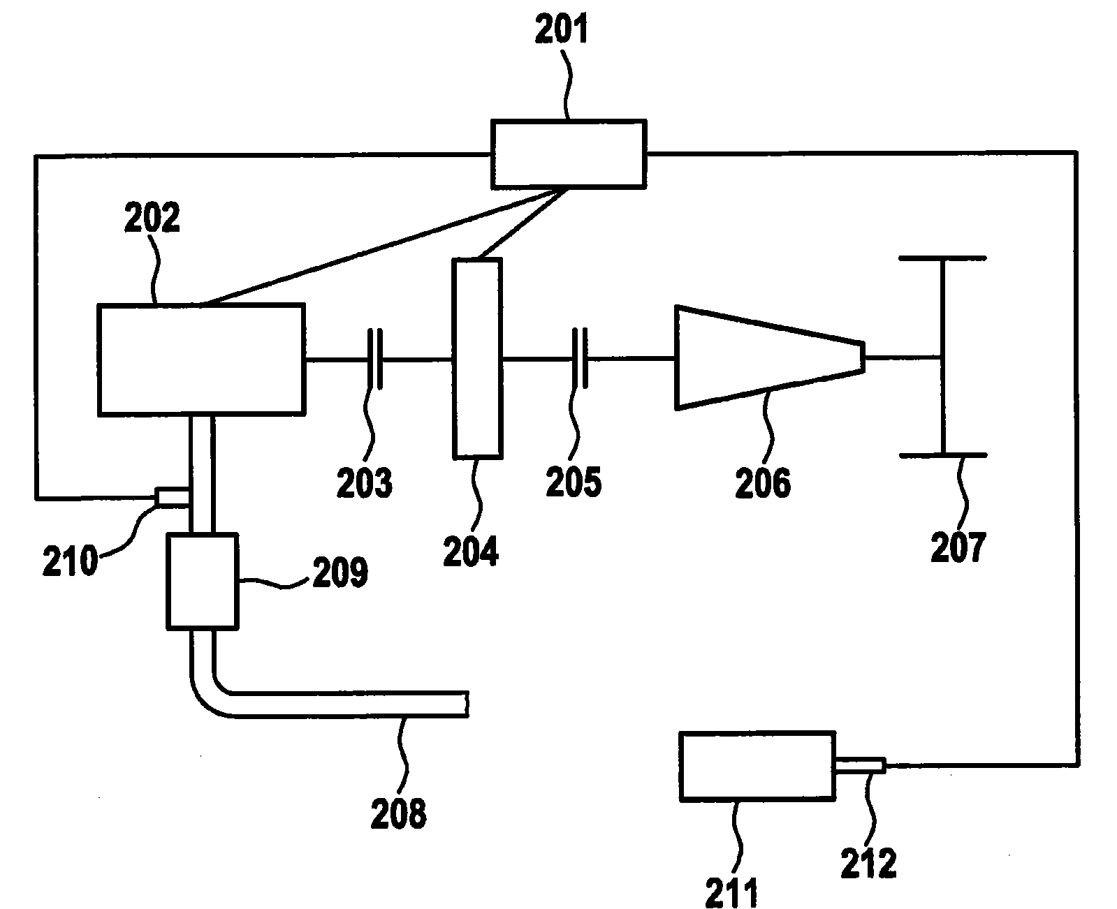 Method and device for controlling a drivetrain of a vehicle
