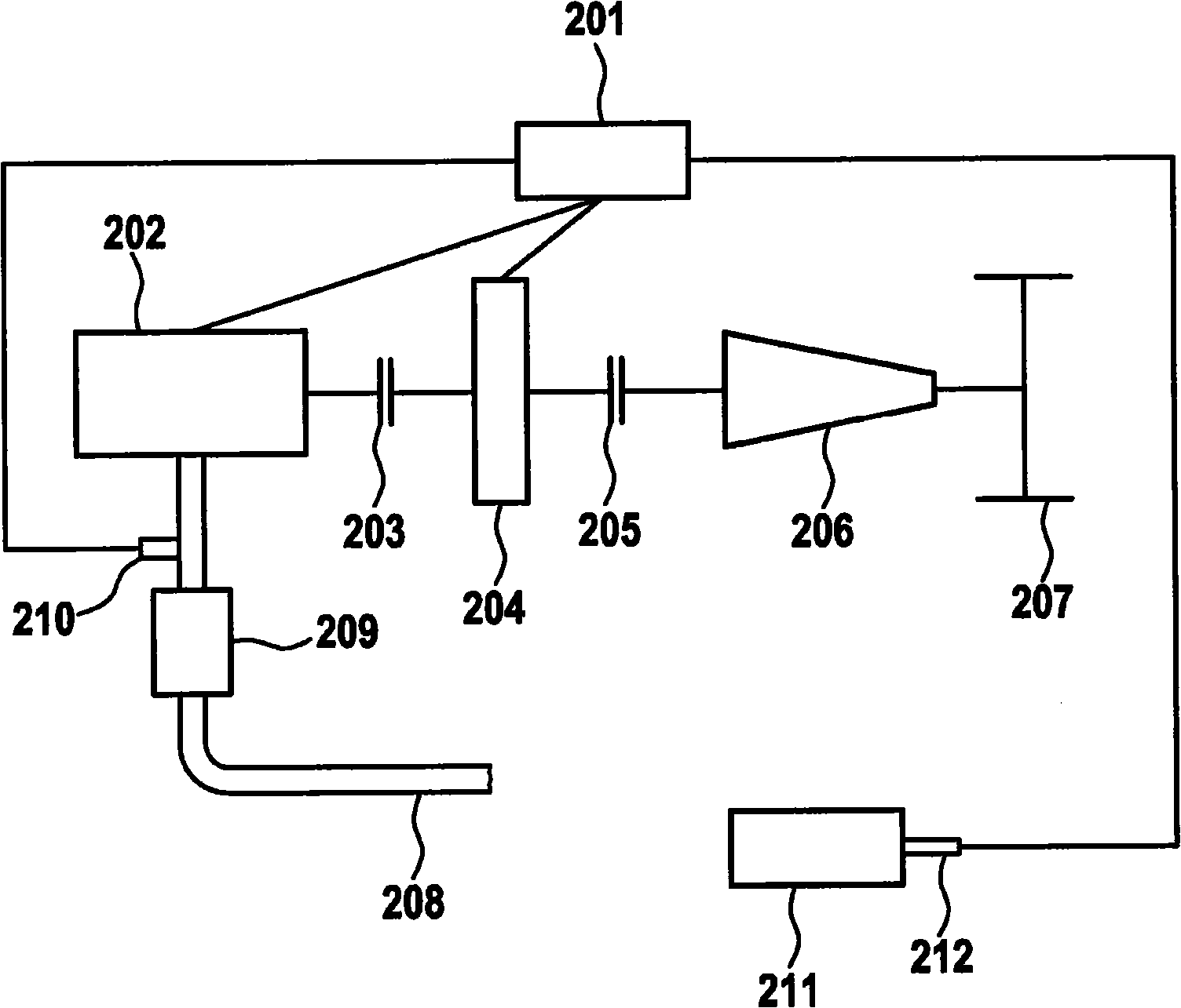 Method and device for controlling a drivetrain of a vehicle