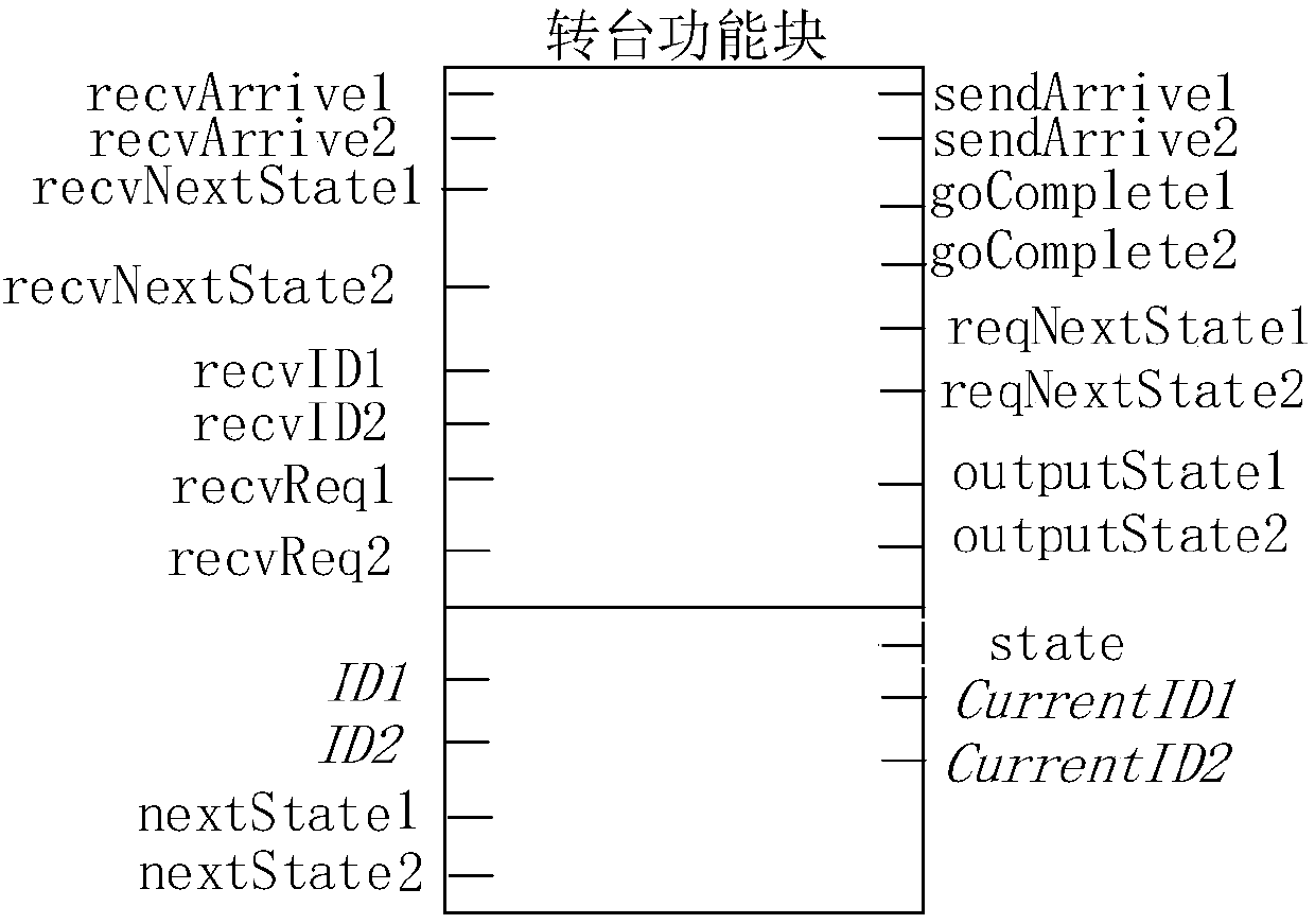 Method for establishing production line control knowledge base based on object-oriented thinking