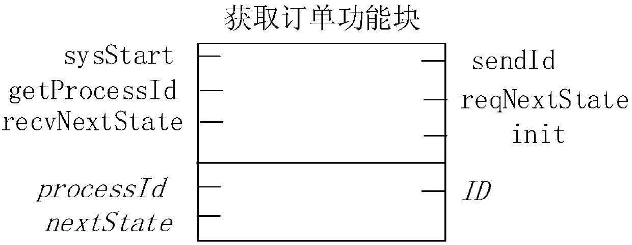 Method for establishing production line control knowledge base based on object-oriented thinking