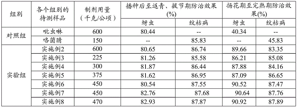 A kind of medicine fertilizer sustained-release preparation and its preparation method and application method