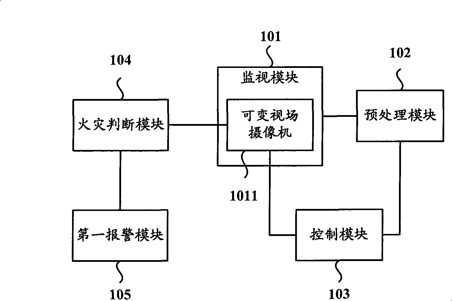 Fire detection system and method thereof
