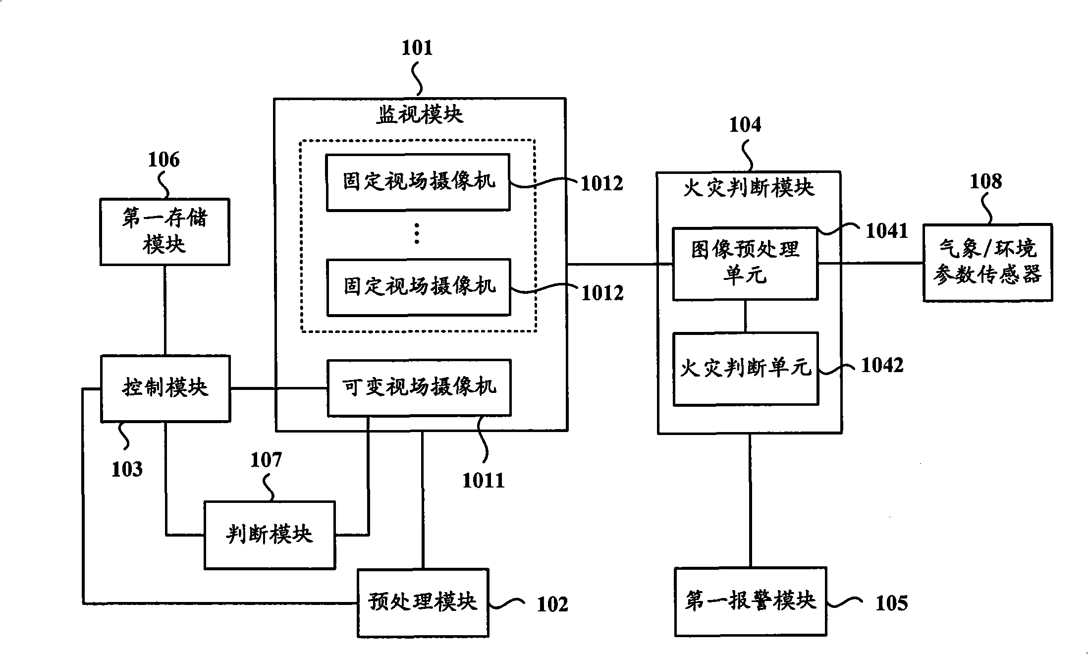 Fire detection system and method thereof