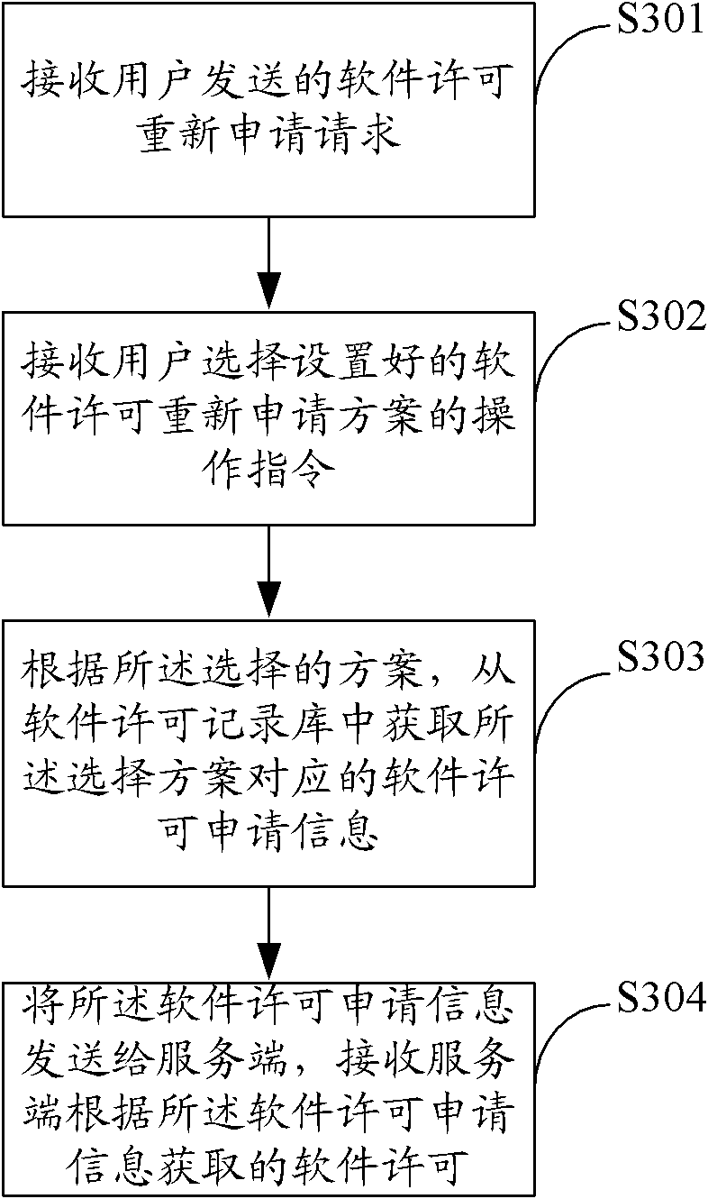 Method and system for software license recovery and automatic reapplication
