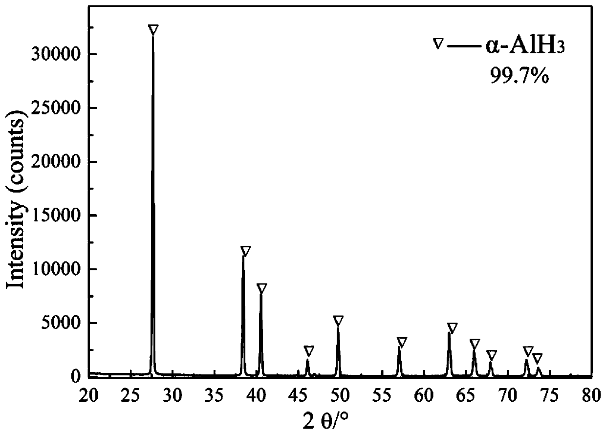 Method for preparing α-aluminum hydride by mixed catalysis of lithium aluminum hydride and lithium borohydride