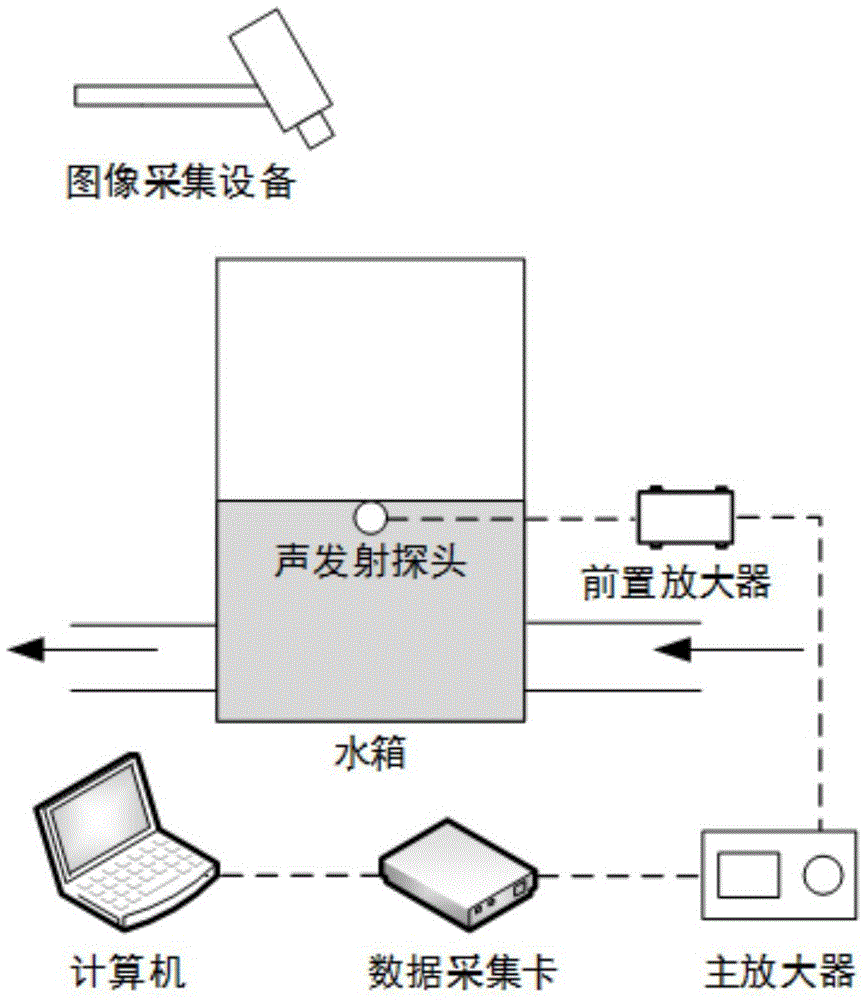 Biological sound wave water quality safety monitoring method
