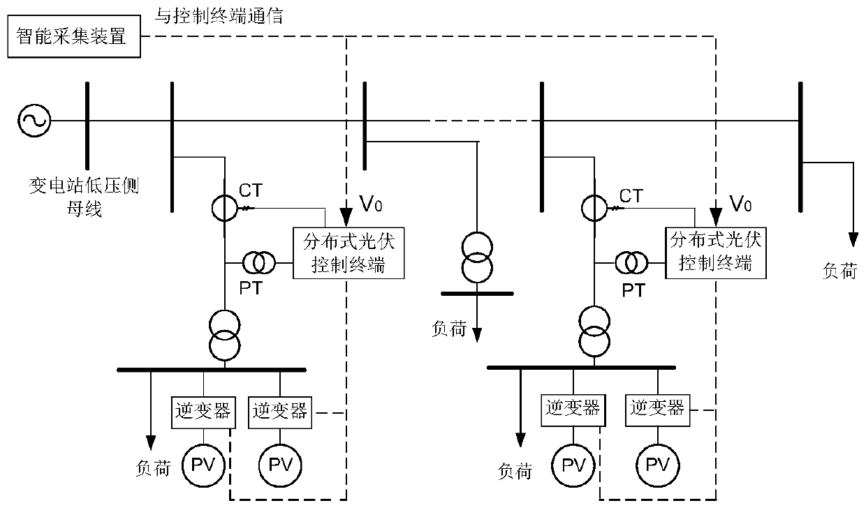 Distributed photovoltaic variable slope droop control method based on head end voltage tracking