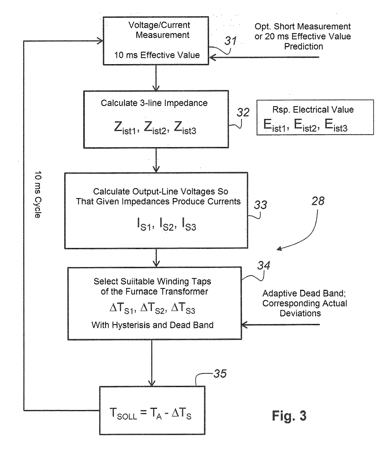 Device and method for reducing network reactions when an electric arc furnace is in operation