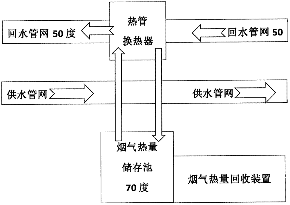 Flue gas steam removing device and recycling method of residual heat of flue gas steam removing device