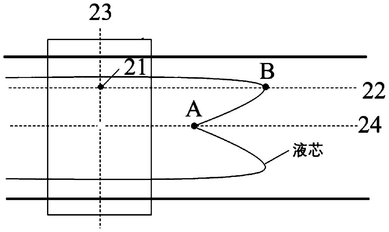 Reduction method and device