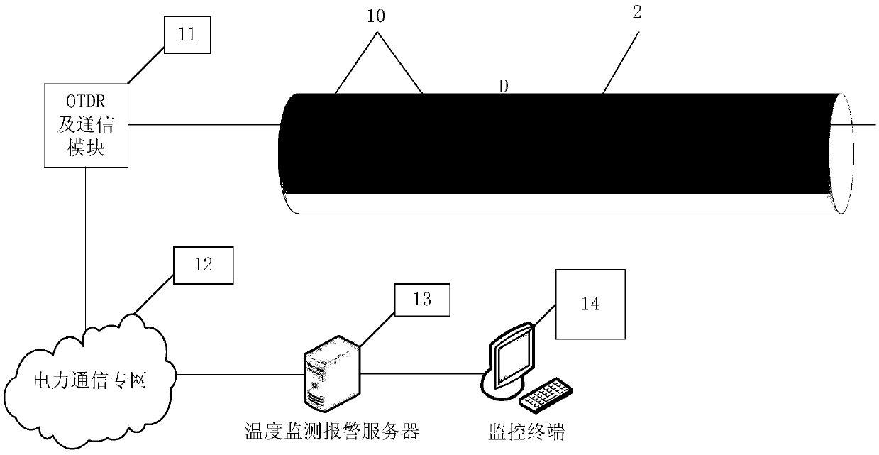 Temperature threshold execution device and temperature monitoring system