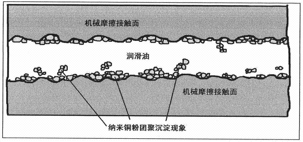 Preparation method and application of micron copper powder lubricating oil additive with low apparent density