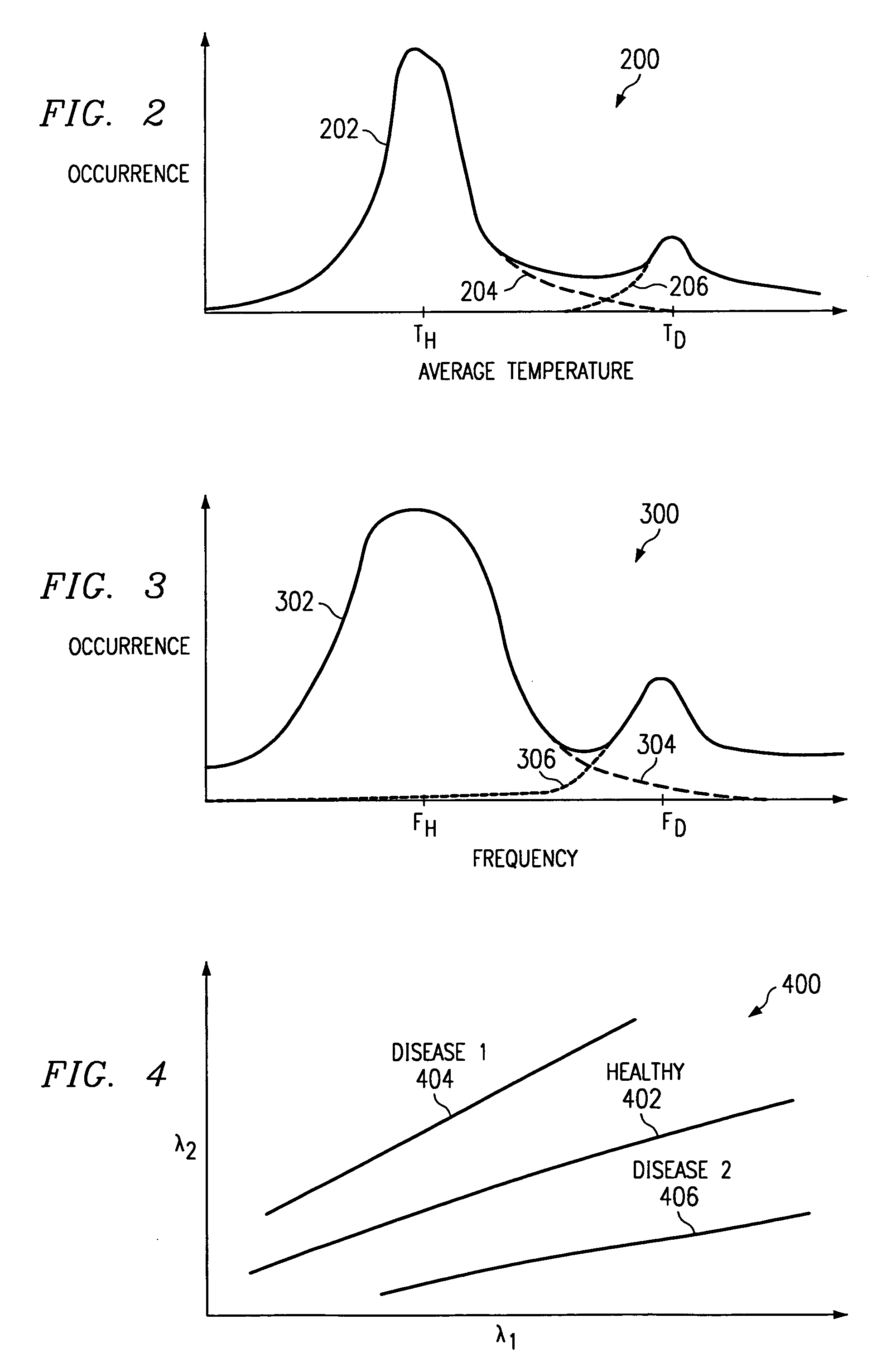 Method of and apparatus for detecting diseased tissue by sensing two bands of infrared radiation