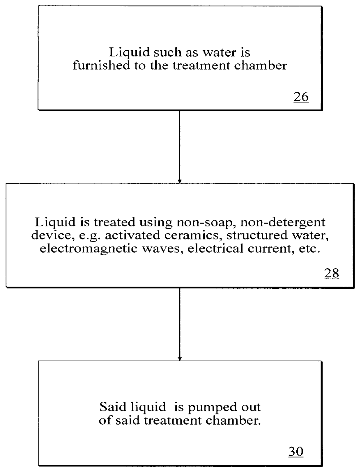 Chemical-free solution treatment process