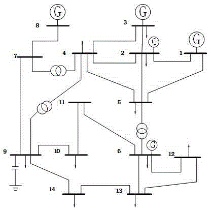 Power grid node importance degree determination method