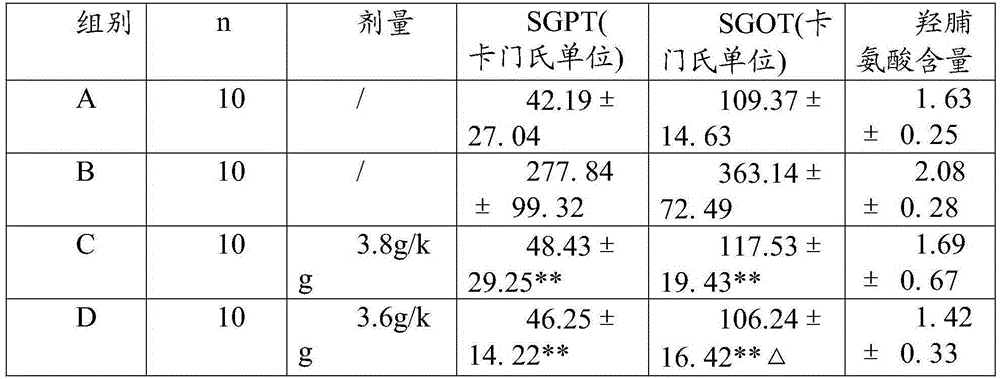 Traditional Chinese medicine preparation for treating chronic persistent hepatitis and preparation method thereof