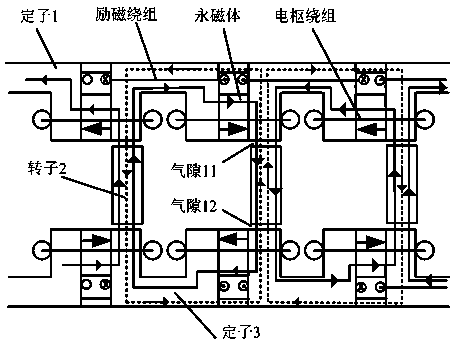 Double-stator disc type mixed excitation motor
