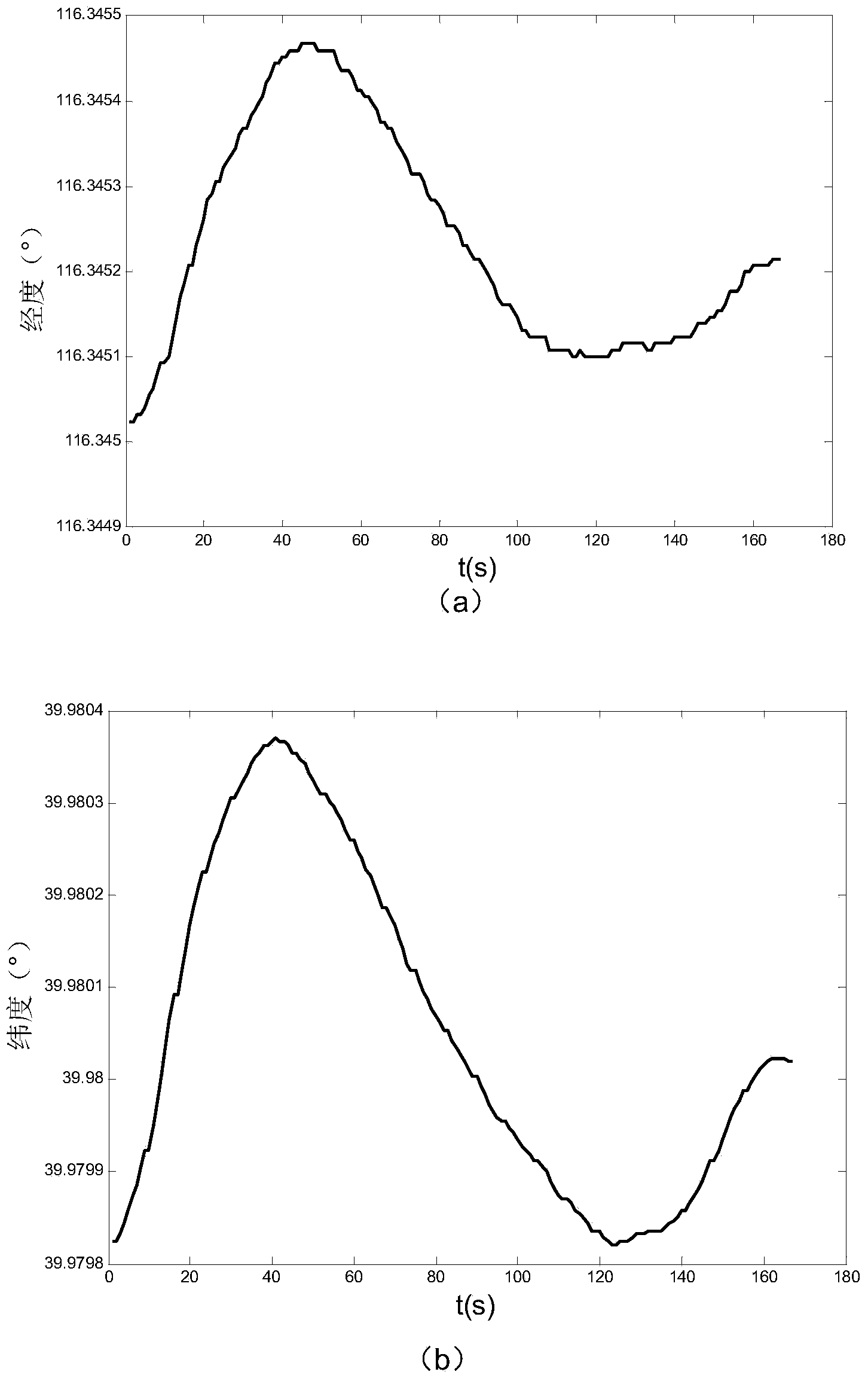 Ground test device used for flight control system and control method