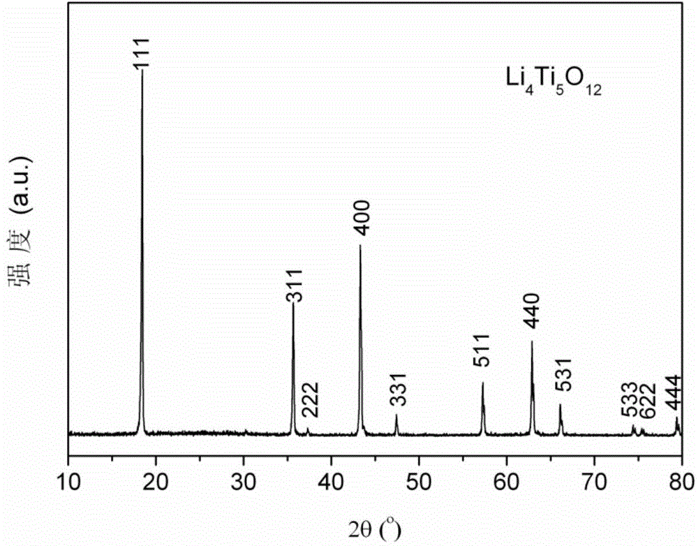 Preparation method for Nb-doped Li4T5O12 nano material