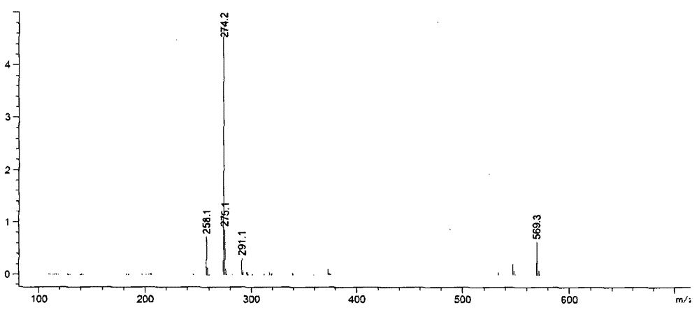 Preparation method of impurity compound in ramelteon and prepared standard substance