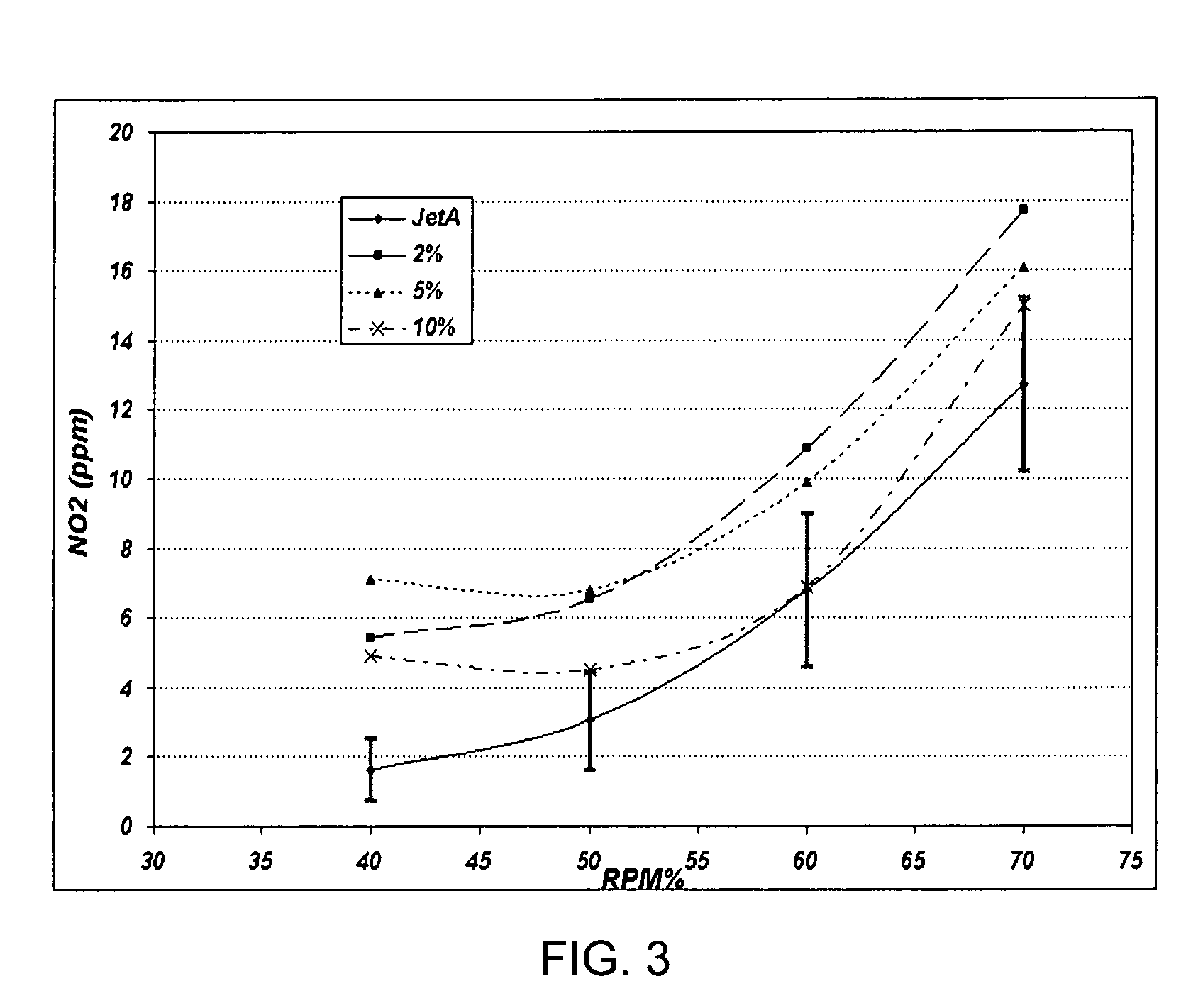 Method for separating saturated and unsaturated fatty acid esters and use of separated fatty acid esters