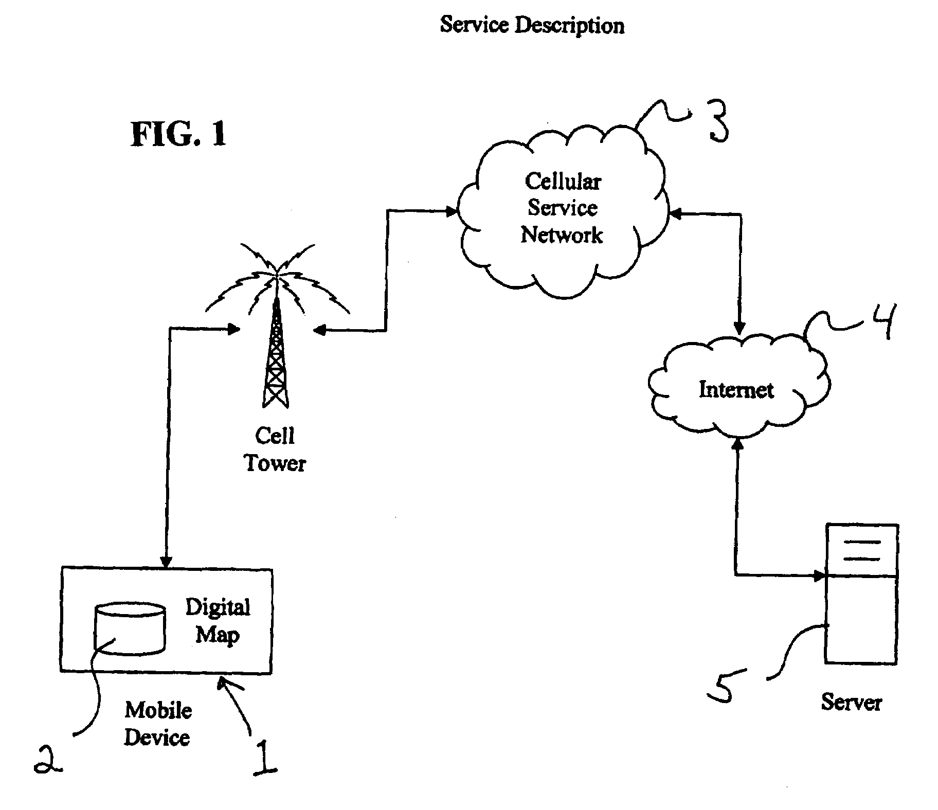 System and method for providing directions
