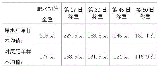 Water retention and sustained-release combined cup fertilizer